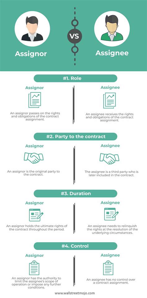 assignr|assignor vs assigner.